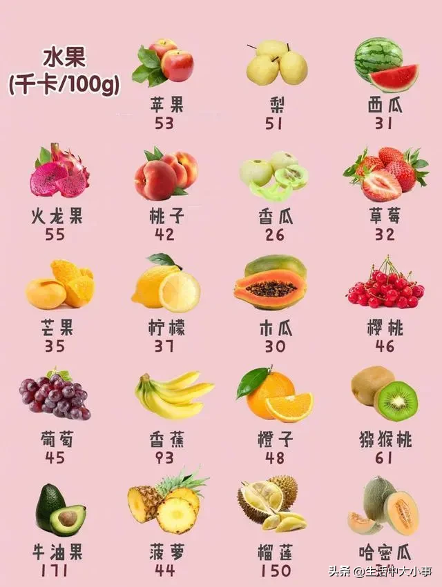 减肥必备热量表，留给自己用