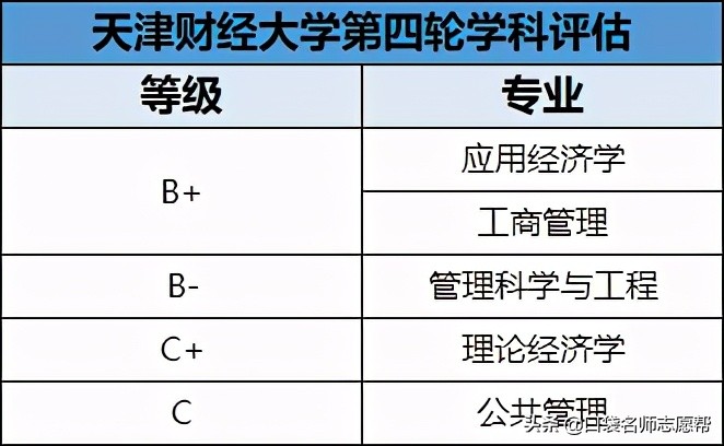 全了！盘点11所天津高校，500-600分中等考生都可报考！（下）