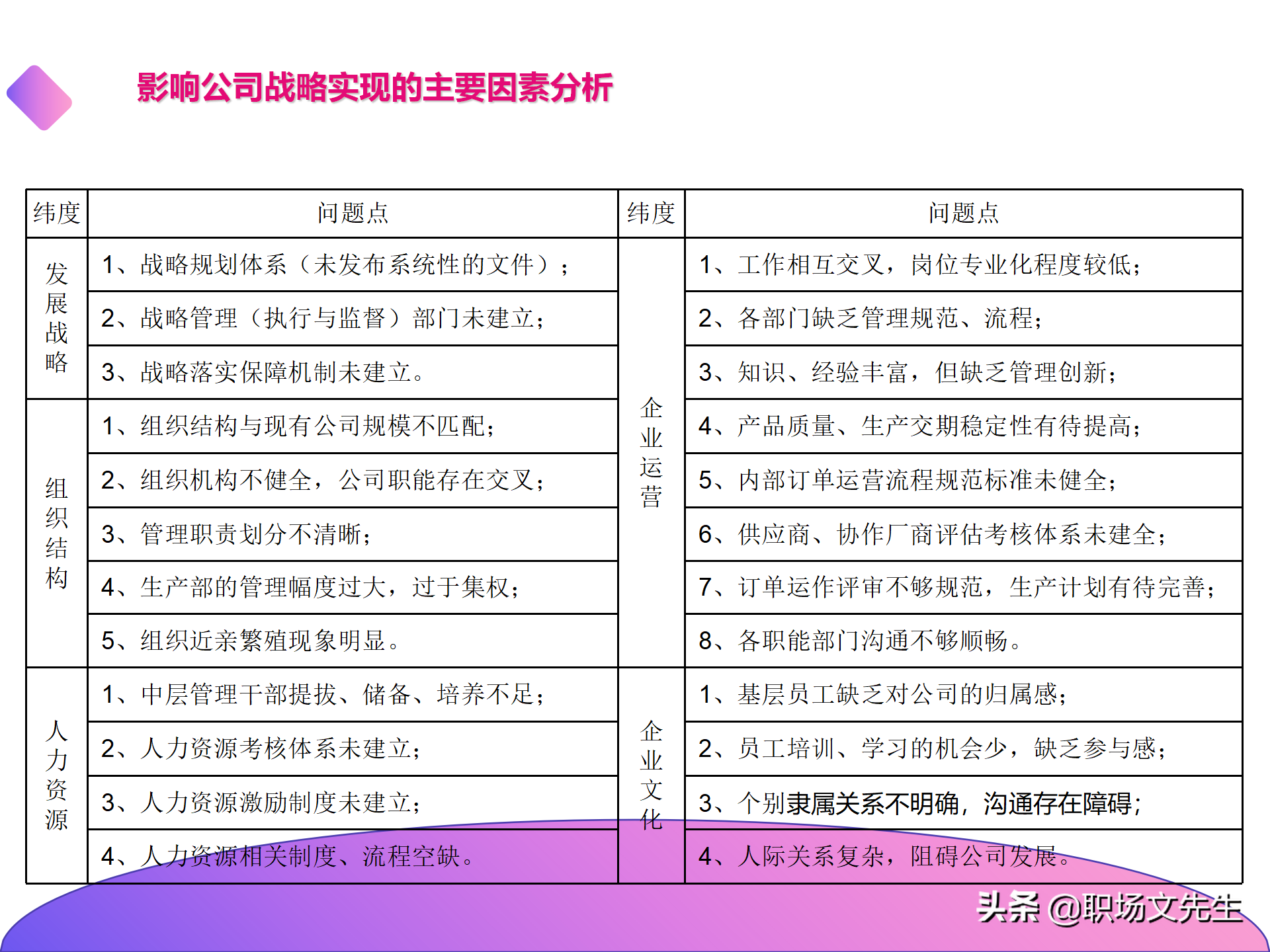 公司组织结构分析及解决思路，40页组织架构与岗位职责分析报告