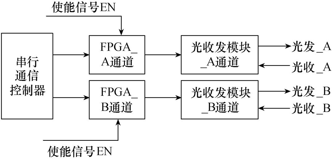 继电保护专用芯片的集成差动保护技术：开发难度低，可靠性高