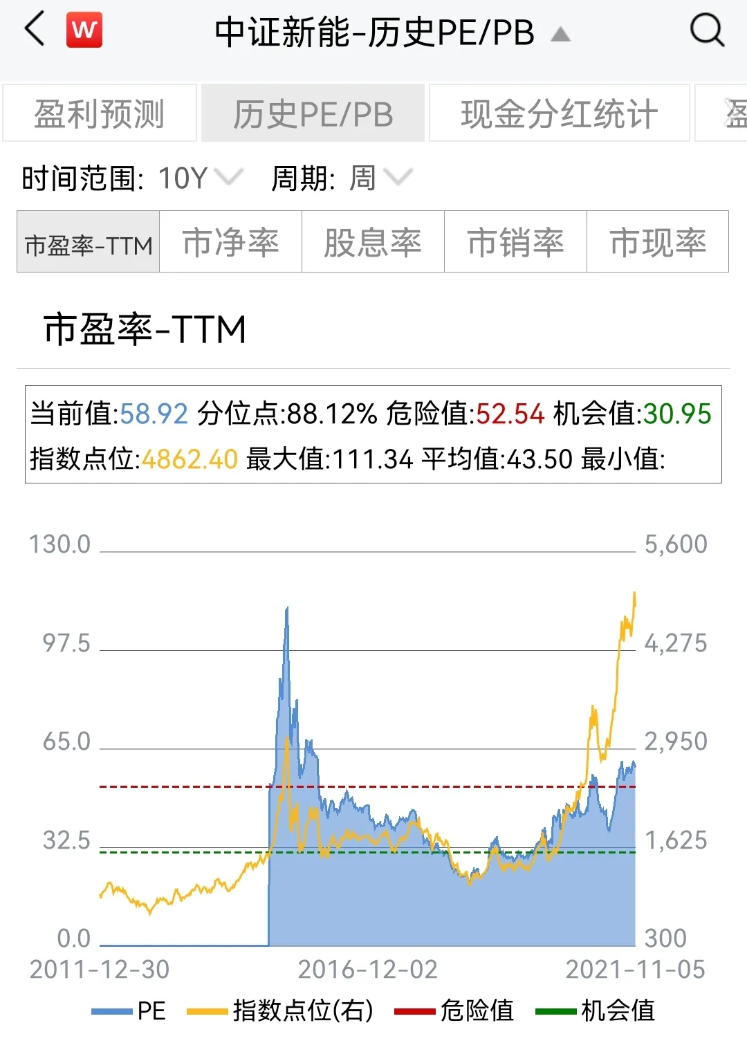 军工还能入吗？医药为何下跌？新能源现在建仓有“接盘”风险吗？
