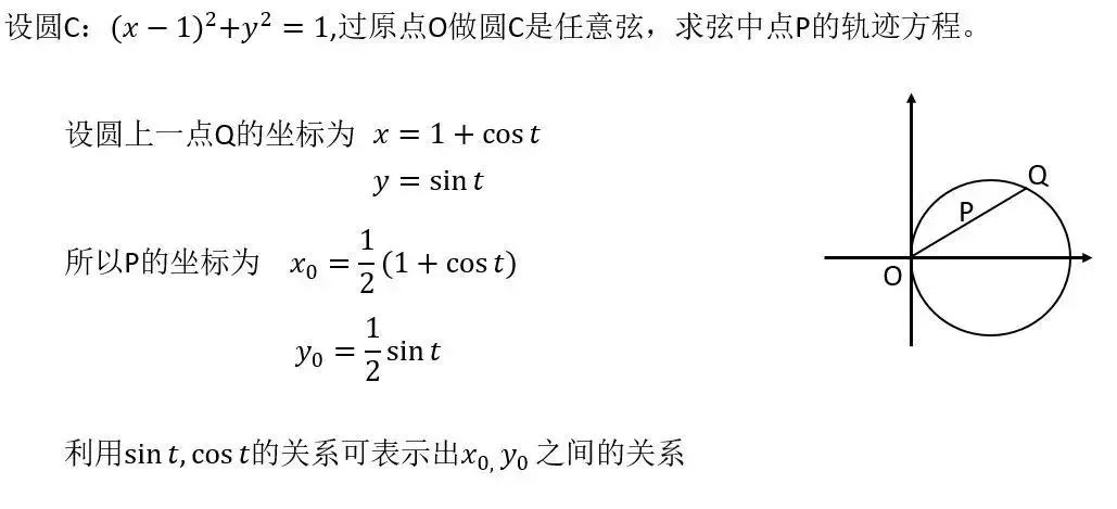 高中数学：各大题型详细解题方法总结，建议高考生收藏