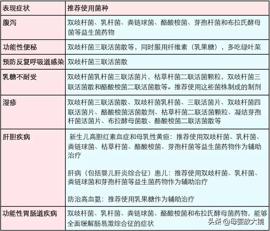 宝宝腹泻如何家庭护理？腹泻奶粉、益生菌、乳糖酶，哪一种更靠谱