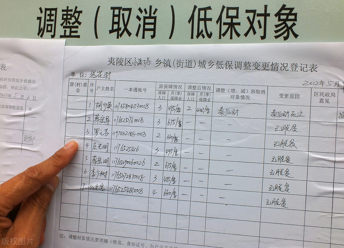 低保申请条件,低保申请条件有哪些