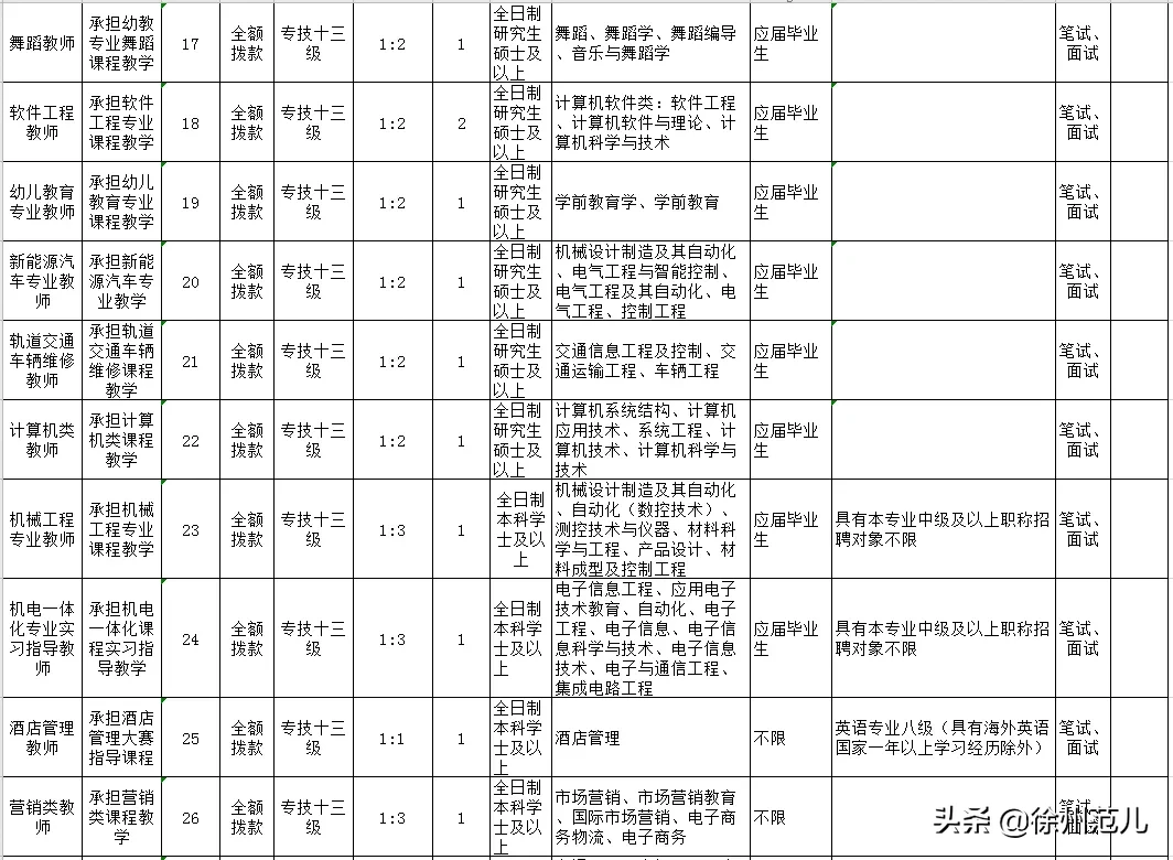 徐州劳务公司招聘（当下）