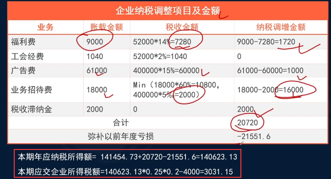 小规模纳税人汇算清缴怎么做账，申报操作步骤