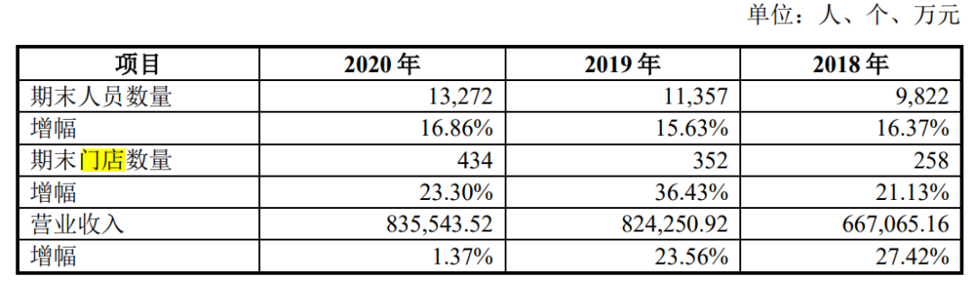 一年卖出3亿元玩具的孩子王