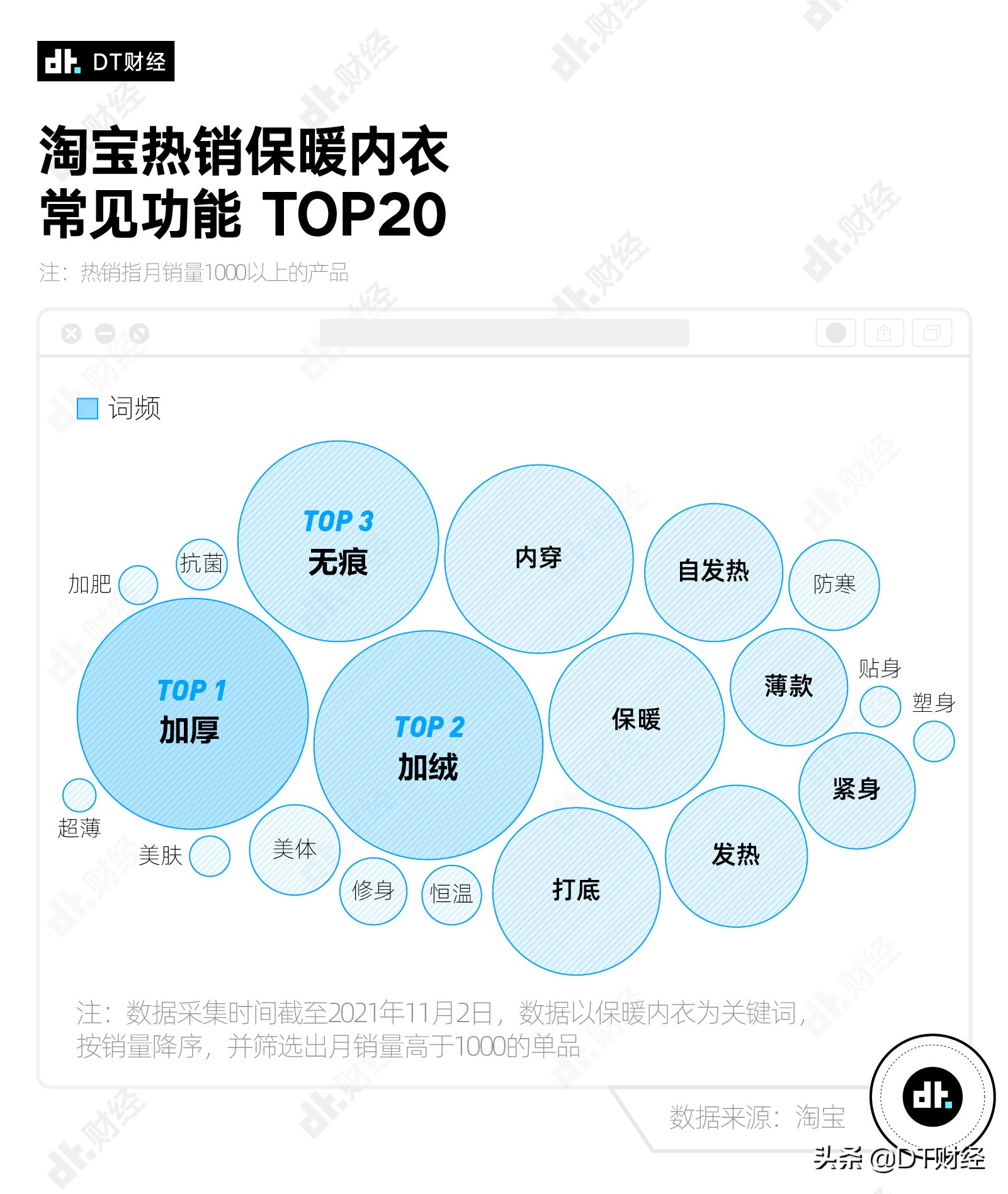 天冷了，什么牌子的保暖內衣最受歡迎