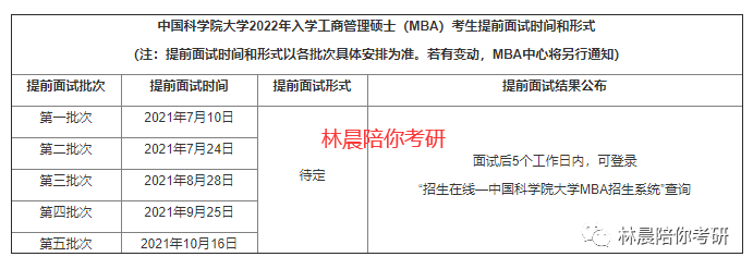 中国科学院大学MBA提前面试怎么准备 林晨陪你考研