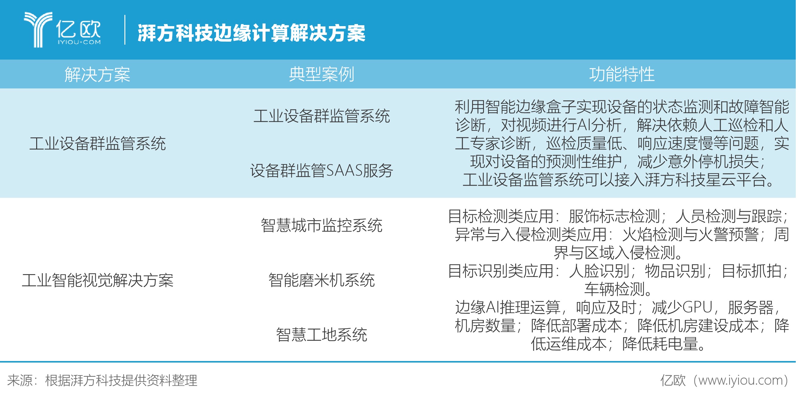 面向“蓝海”，扬帆起航：新基建为设备智能管理引路