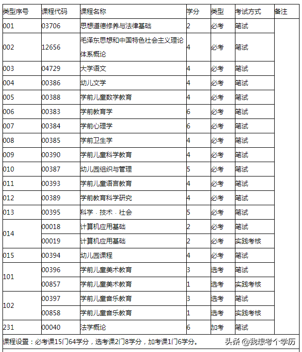 华南师范大学全日制自考本科招生简章