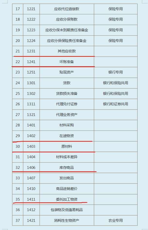 十年老会计分享：超全中小企业会计准则应用—会计科目及账务处理