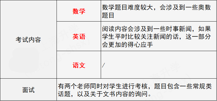 太难了！300人竞争12个名额，沪上插班考竞争太激烈