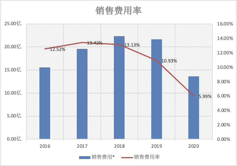酱油巨头深度分析：海天 VS 千禾 VS 中新