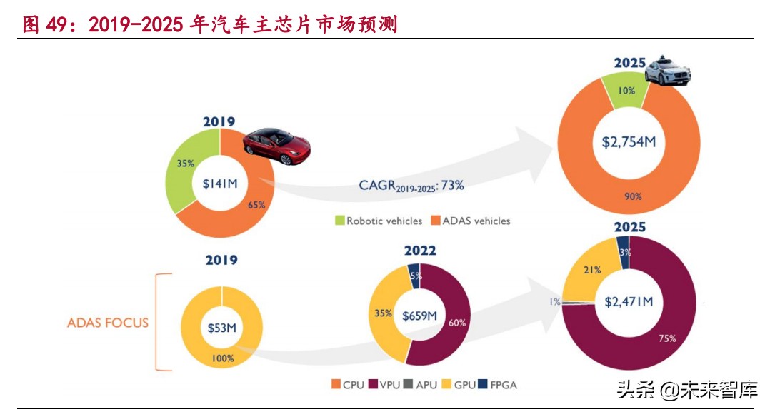 汽车电子产业研究：电动化与智能化变革带来的汽车电子投资机遇