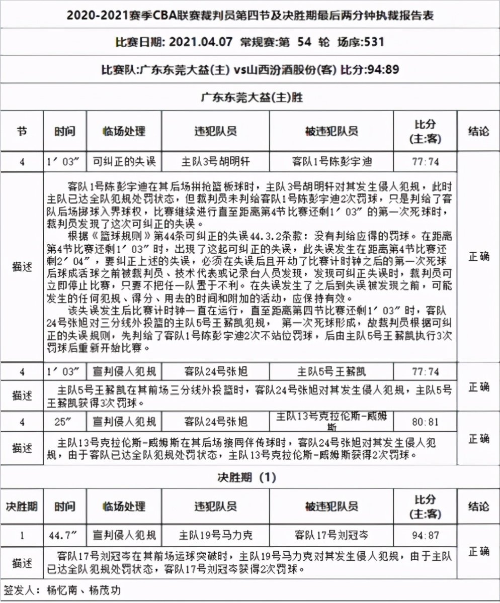 cba新规为什么暂停后14秒(CBA裁判报告解析“时光倒流”事件，漏判的罚球可以一分钟后再补)