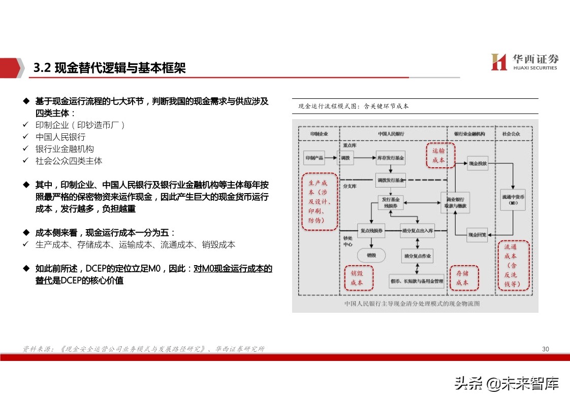 数字货币深度报告：基于纸币替代的空间与框架