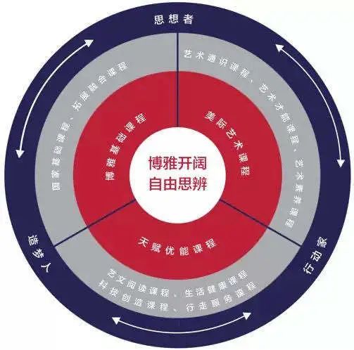 城北高端私立学校！新川vs巴德，选哪所更明智？