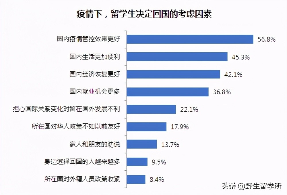 《2020中国海归就业创业调查报告》发布：国内就业环境发生变化