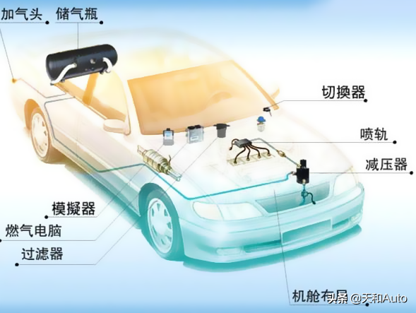 趣味问题：为什么近两年「油改气」的热度下降了？