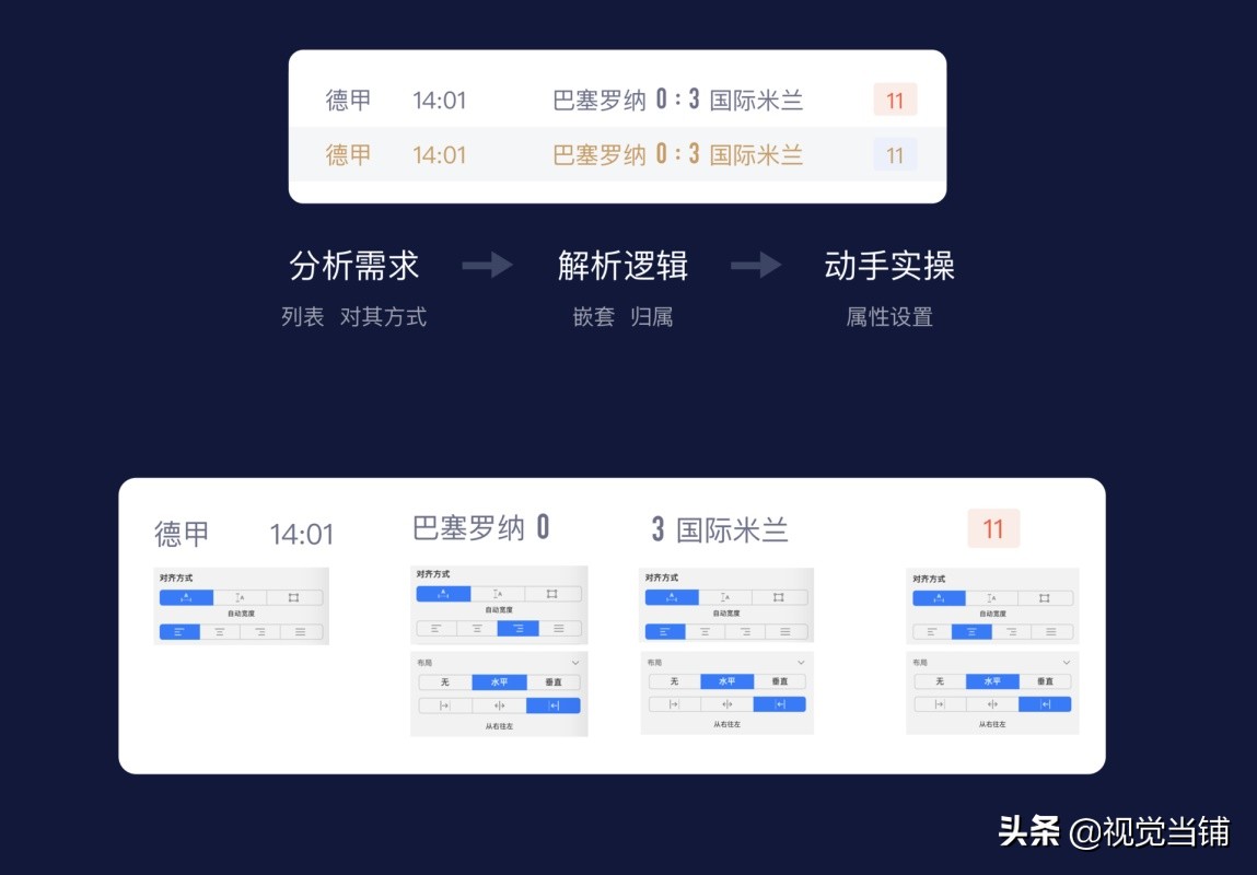 用一个落地项目，帮你掌握Sketch组件的制作思路