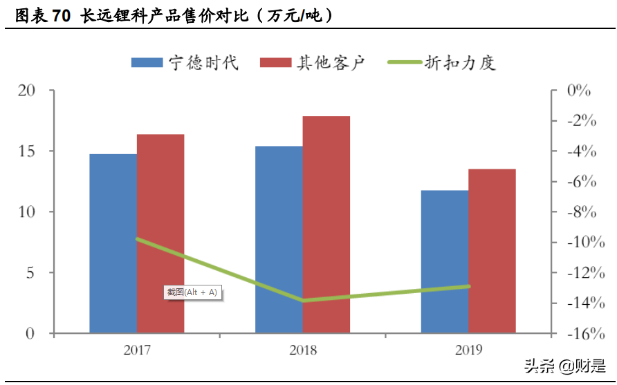 科士达招聘（宁德时代深度研究）