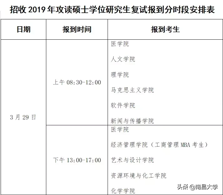 来了！南昌大学关于招收2019年攻读研究生复试的通知
