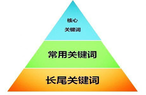 網絡營銷企業,網絡營銷企業案例分析