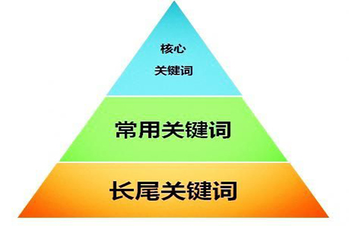 网络营销企业,网络营销企业案例分析