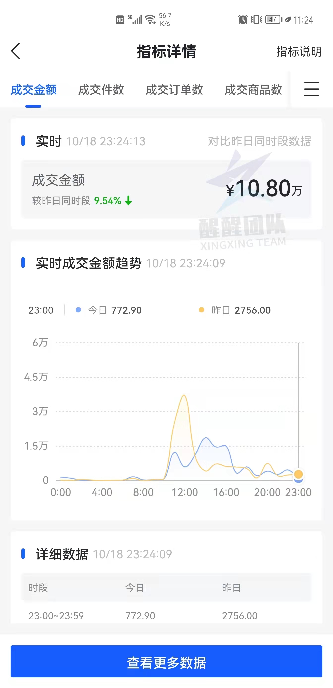 抖音小店无货源，小白能否操作的五个要点，提防被割韭菜
