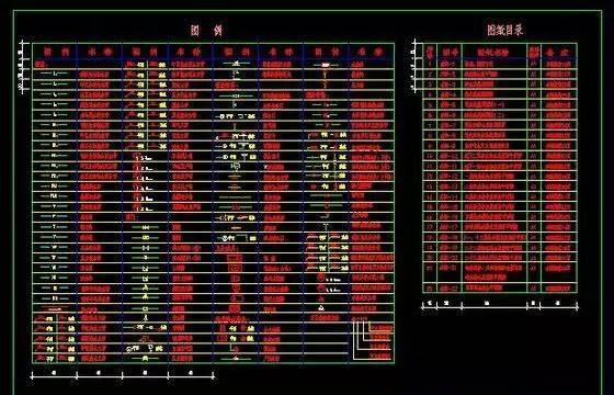 建筑施工图,怎样看建筑施工设计图