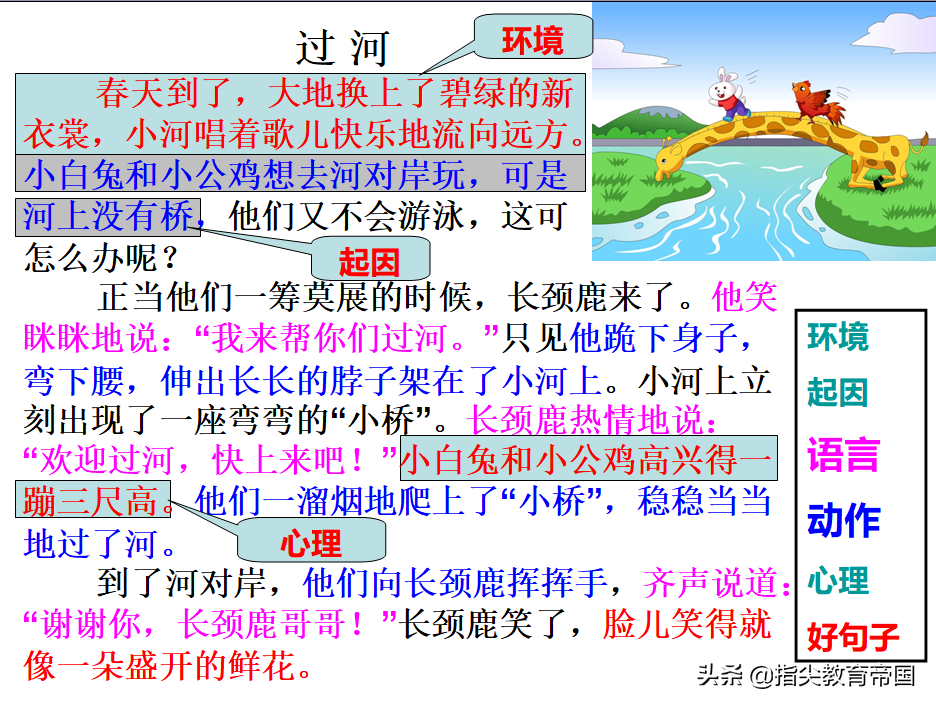 别在拔苗助长，看图写话要从句子到构思再到成文，一步步写才行