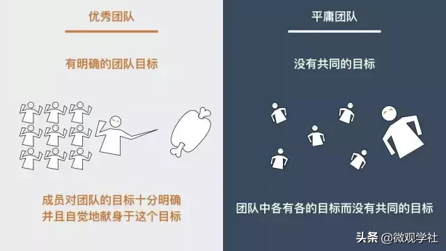 这7点，决定你的团队牛不牛！