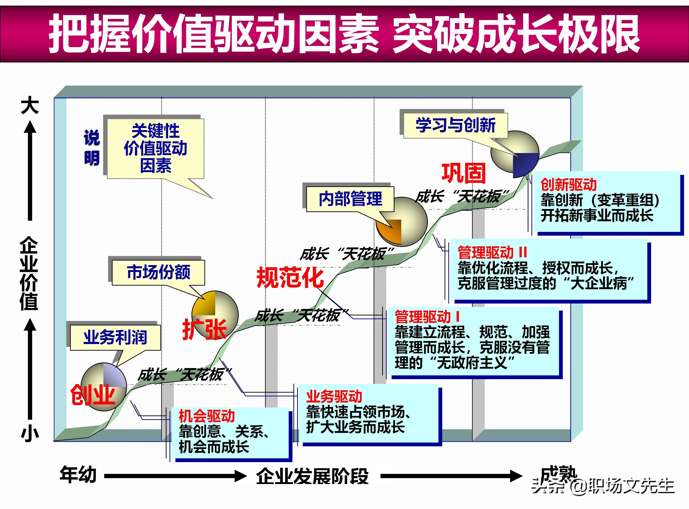 总裁班培训课件：80页实施领导式的管理，提升主管人员的执行力