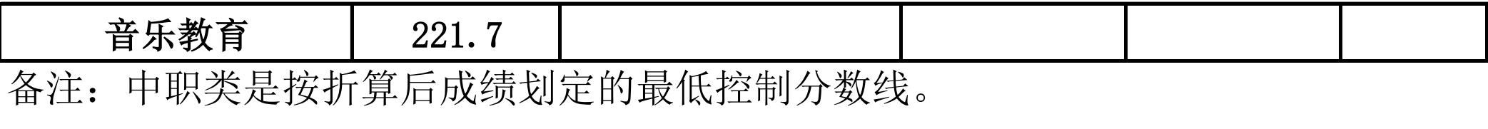 2020年单招大专学校（各院校高职单招分数分享）