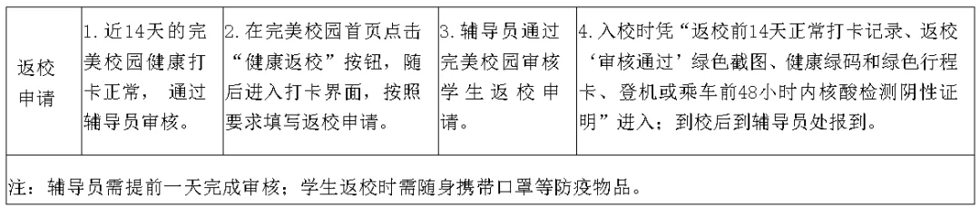 商丘2所高校发布学生返校通知