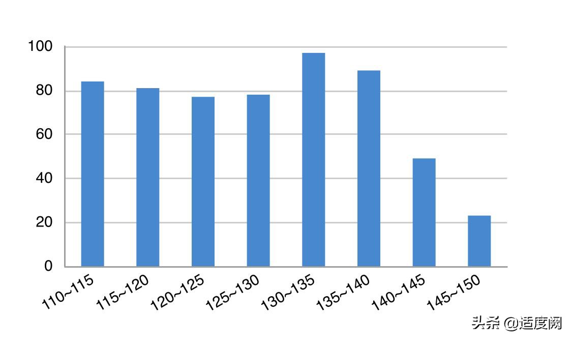 昆明市高三第二次统测的成绩，对标云南师大附中，找找位置和差距