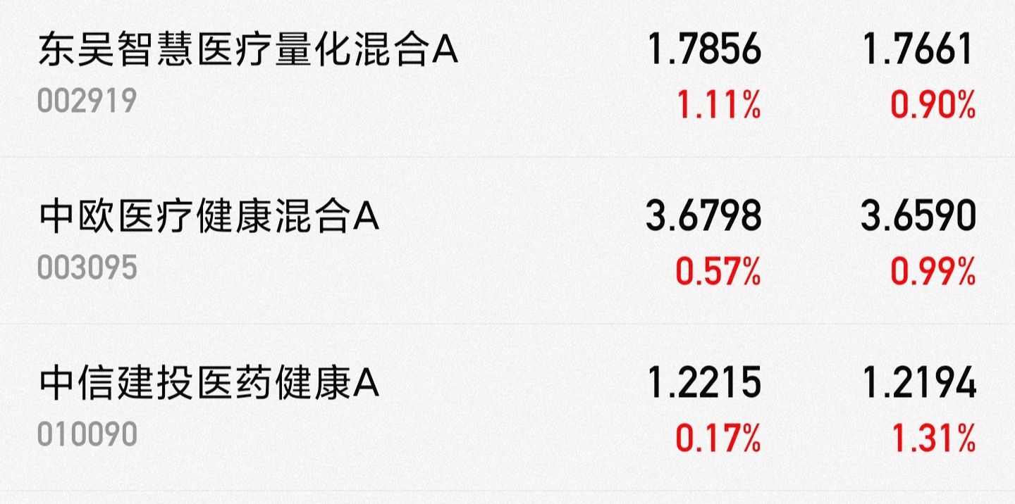 9月28日股市基金里面的，白酒医药，新能源，煤炭军工看法分析
