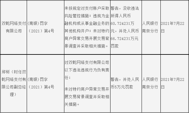 「万元央行」双乾支付最新消息（三支付机构被罚，双乾支付罚单超百万）