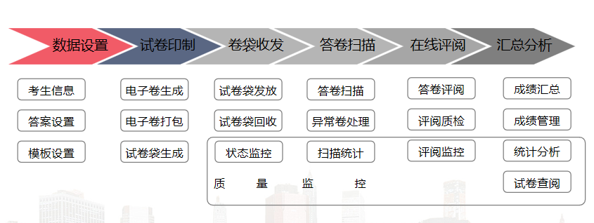 关注！弘成OMS在线阅卷系统，功能指南来了