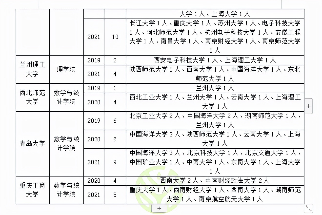 运筹学与控制论专业怎么调剂上岸？一篇文章告诉你