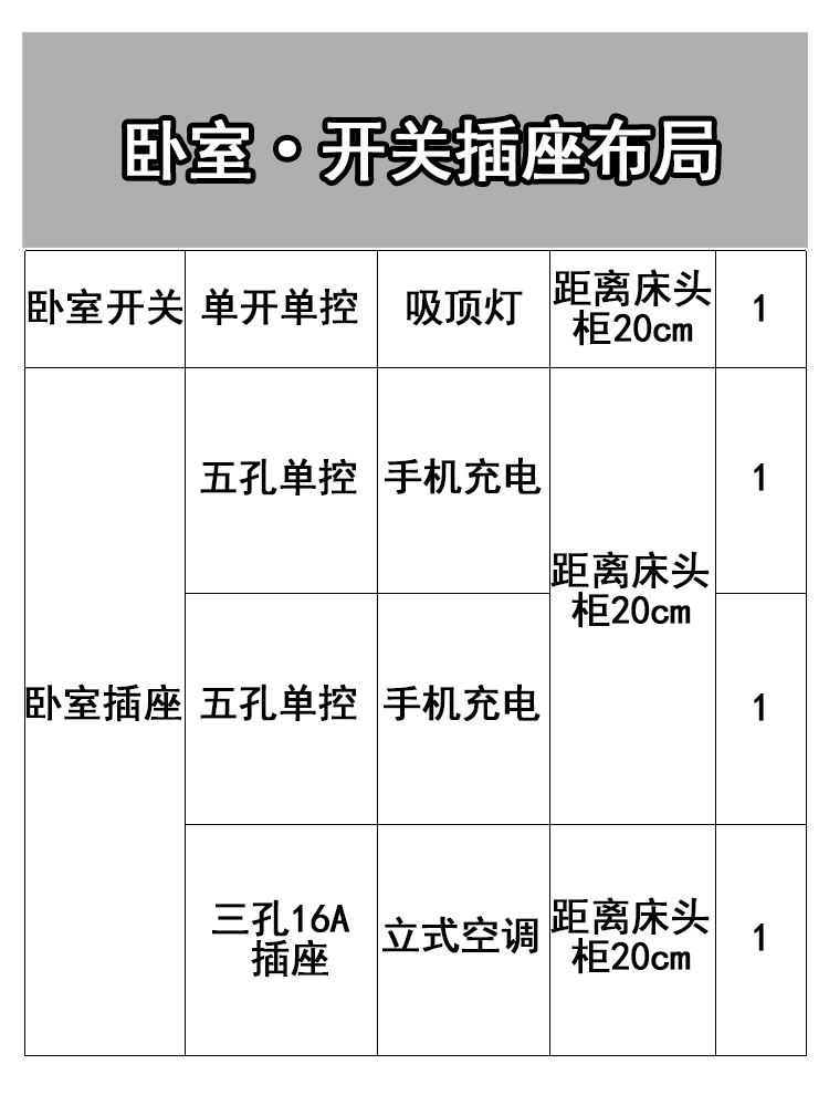 房子装修，插座要装多少个？看这份开关插座布局攻略