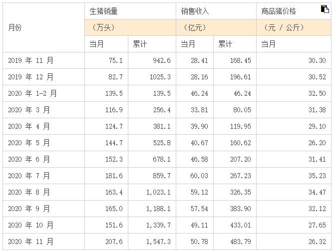 "饲料龙头"股价三个月暴跌45%！跨界房地产，新希望还好吗？