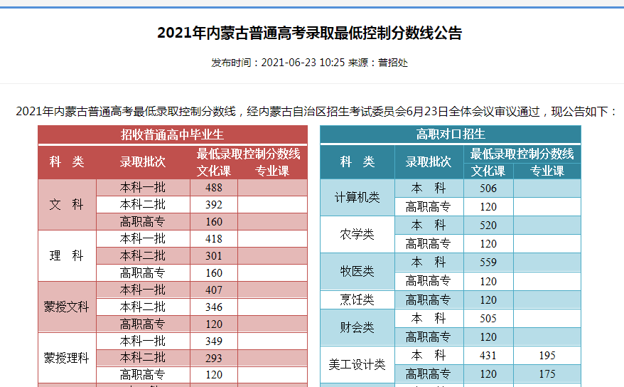 内蒙古女学霸目标666分，高考668分，她总结的方法，你也可以学会