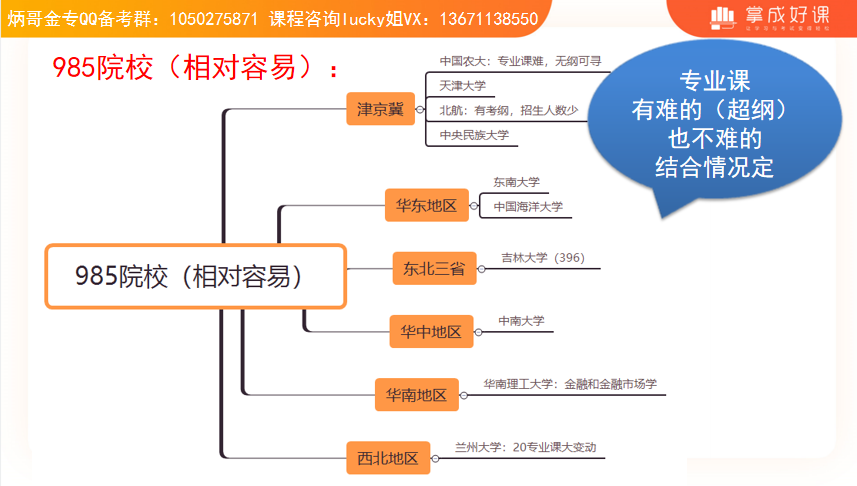 郑炳权威解读！金融专硕考研院校难度对比