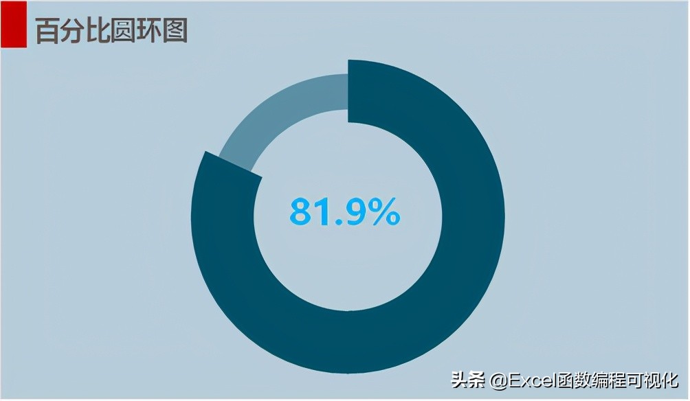 excel花式圆环图系列一,百分比粗细圆环图