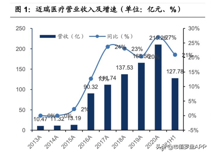 医疗器械集采的鬼故事，能吓倒“医械茅”迈瑞医疗吗？