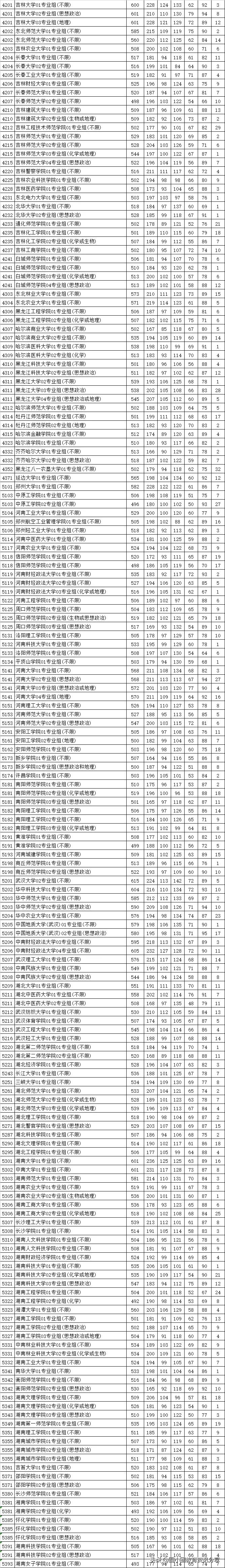 江苏2021普通类本科批次平行志愿投档线汇总表