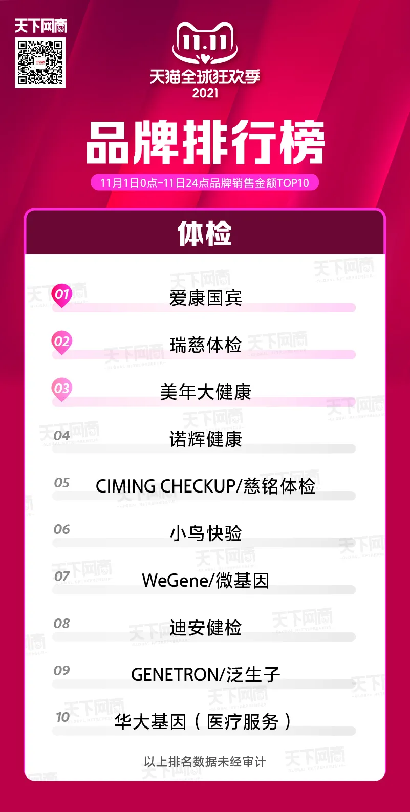 天猫双11终极榜单来了