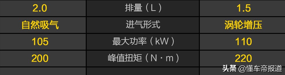 新车｜售6.79万-7.89万元 新款风光S560正式上市